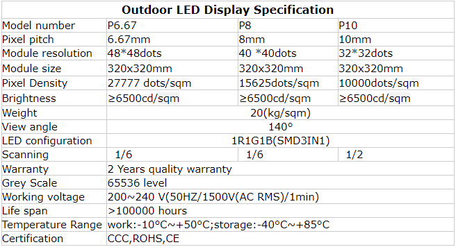 fixed led display